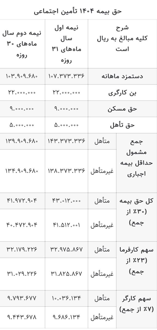 حق بیمه اجباری ۱۴۰۴