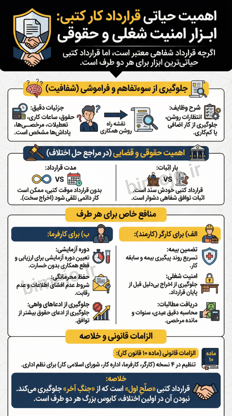 مزایای قرارداد کار کتبی 
